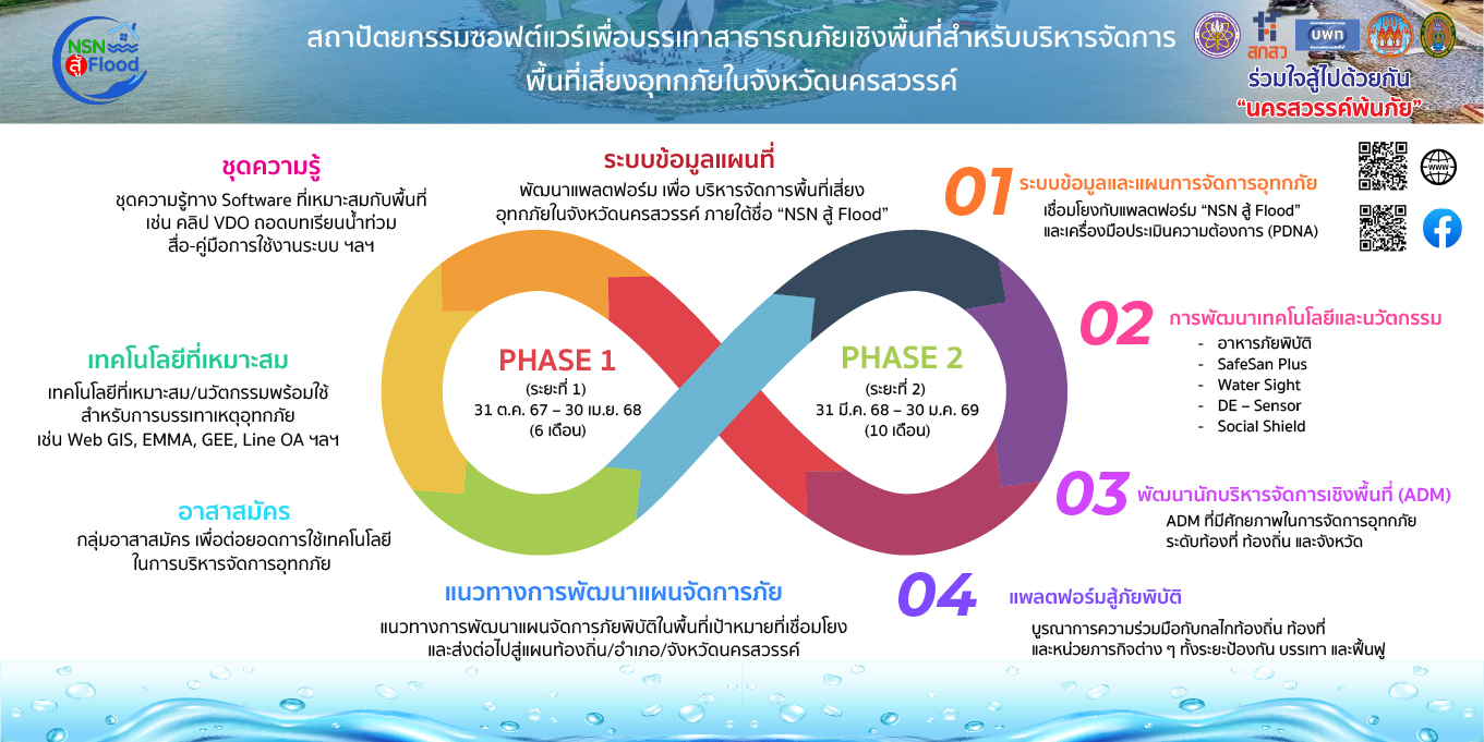 ภาพรวม